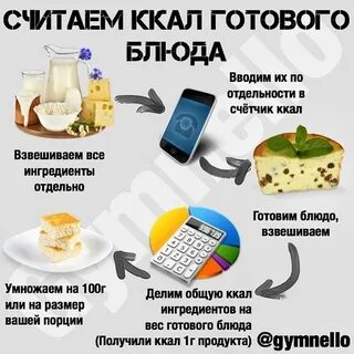 Кбжу что это такое