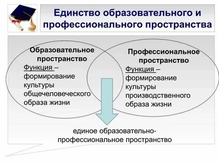 Культурное пространство в образовательном процессе