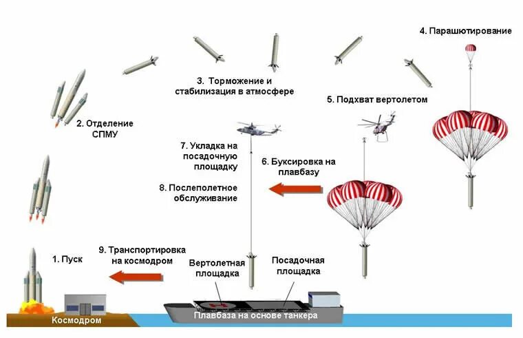 Способов помогают приземлять федеральные инфоповоды. Способов помогают приземлять федеральные инфоповоды. Способов помогают приземлять федеральные инфоповоды. Способов помогают приземлять федеральные инфоповоды. Способов помогают приземлять федеральные инфоповоды.