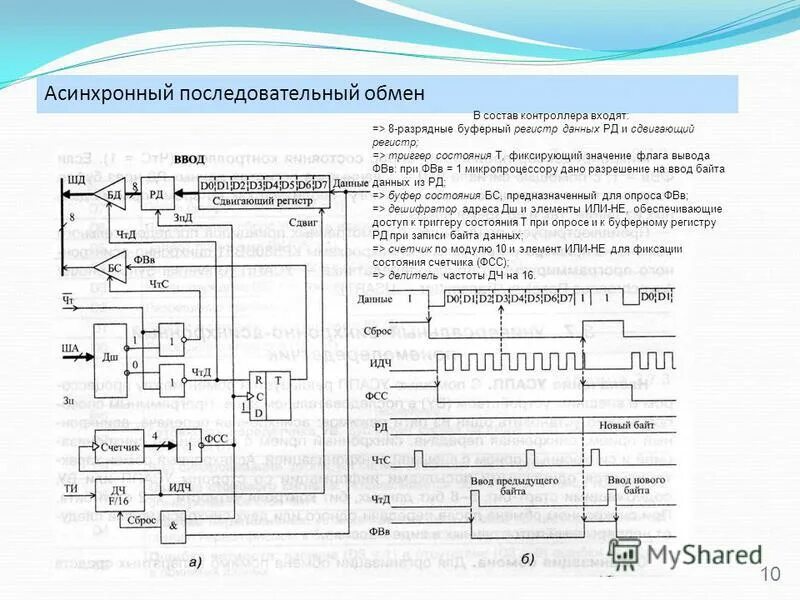 Сначала установите драйвер последовательного ввода вывода. Сначала установите драйвер последовательного ввода вывода. Контроллер последовательного канала передачи данных. Параллельный контроллер ввода вывода. Последовательные интерфейсы рс 232.