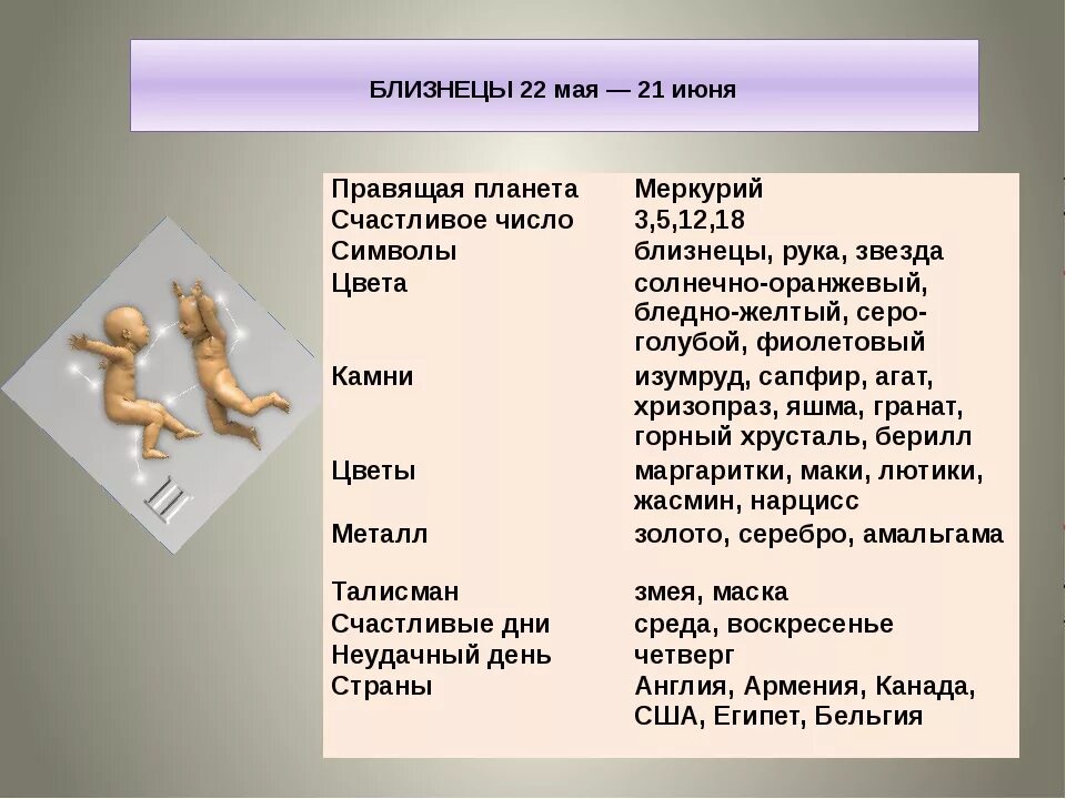 Гороскоп близнецы мужчина 2024 самый точный. Близнецы счастливые числа. Счастливые числа для близнецов. Числа близнецов по гороскопу счастливые. Счастливое число близнецов женщин.