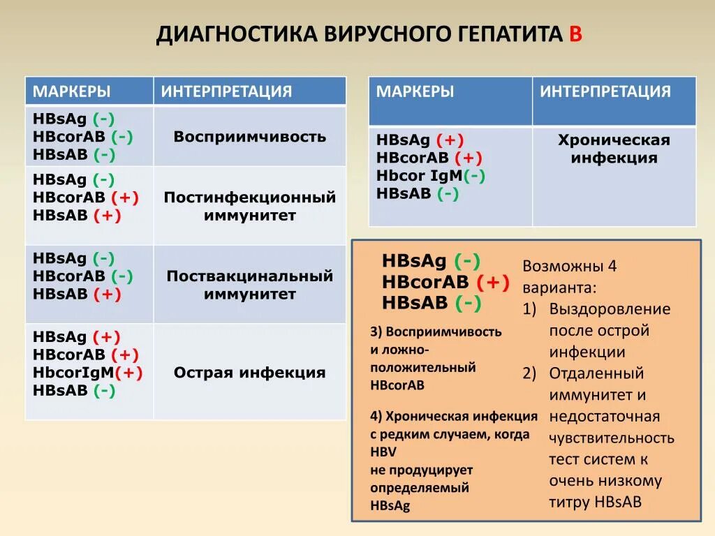 Что значит вгс. Диагностические маркеры вирусов гепатита. Методы диагностики гепатита b. Методы диагностики вирусных гепатитов. Метод диагностики гепатита а.