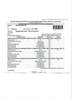 Анализ на грибок