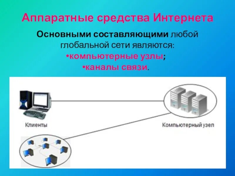 Доступ к аппаратным средствам. Аппаратные средства интернета. Глобальная компьютерная сеть. Аппаратные компьютерные сети. Аппаратные средства интернета презентация.