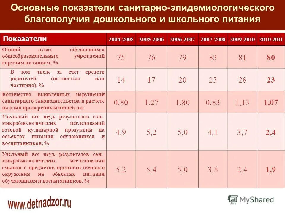 Санитарно-эпидемиологическое благополучие населения обеспечивается. Мероприятия для уменьшения сзз. Задачи по профилактике правонарушений. Закон о санитарно-эпидемиологическом благополучии населения. Санитарно-эпидемиологическое благополучие населения презентация.