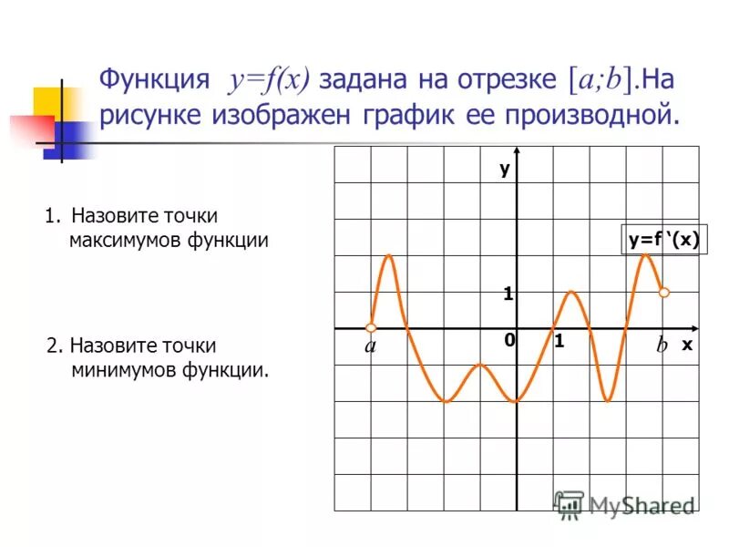 Исследование функций задания