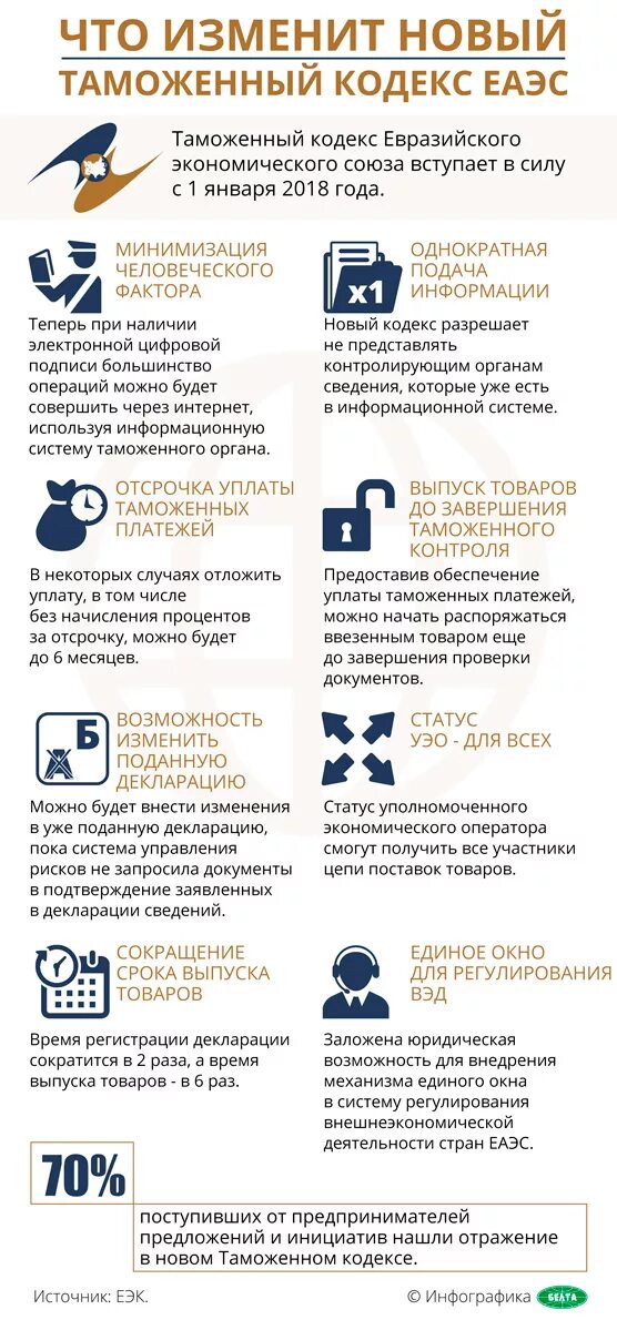 В соответствии с тк еаэс товар это. Тк еаэс. таможенный кодекс евразийского экономического союза. таможенный кодекс евразийского экономического союза (тк еаэс). договор таможенный кодекс еаэс.