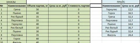 Выбор из 2 таблиц