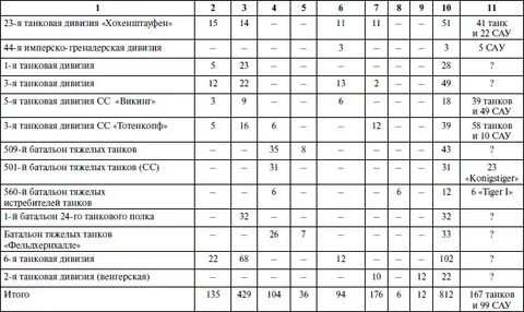 Количество танков в танковой дивизии