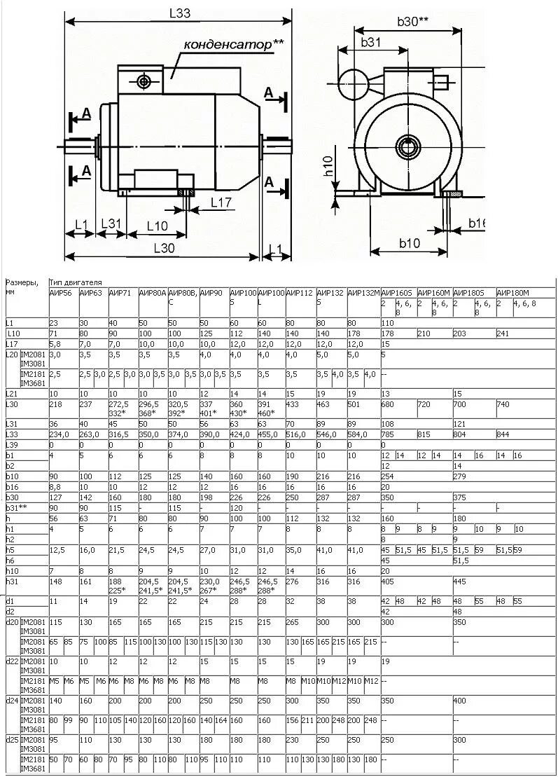 Электродвигатели аир размеры. Электродвигатель аир225м6 габариты. Габаритные и присоединительные Размеры электродвигателя аир100s4. Электродвигатель АИР 112 м2. Габаритно-присоединительные Размеры электродвигателей АИР.