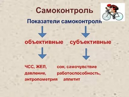 Что не относится к видам самоконтроля