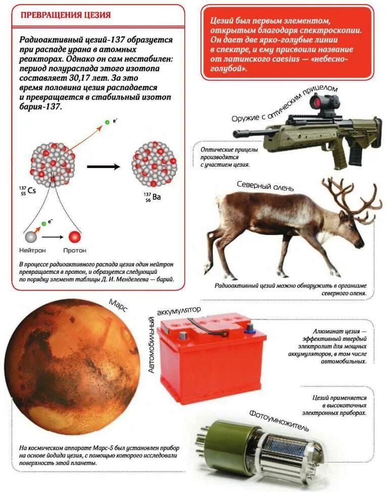 Цезий 137 цвет. Цезий 137 свечение. Источник цезий 137. Период распада цезия 137.