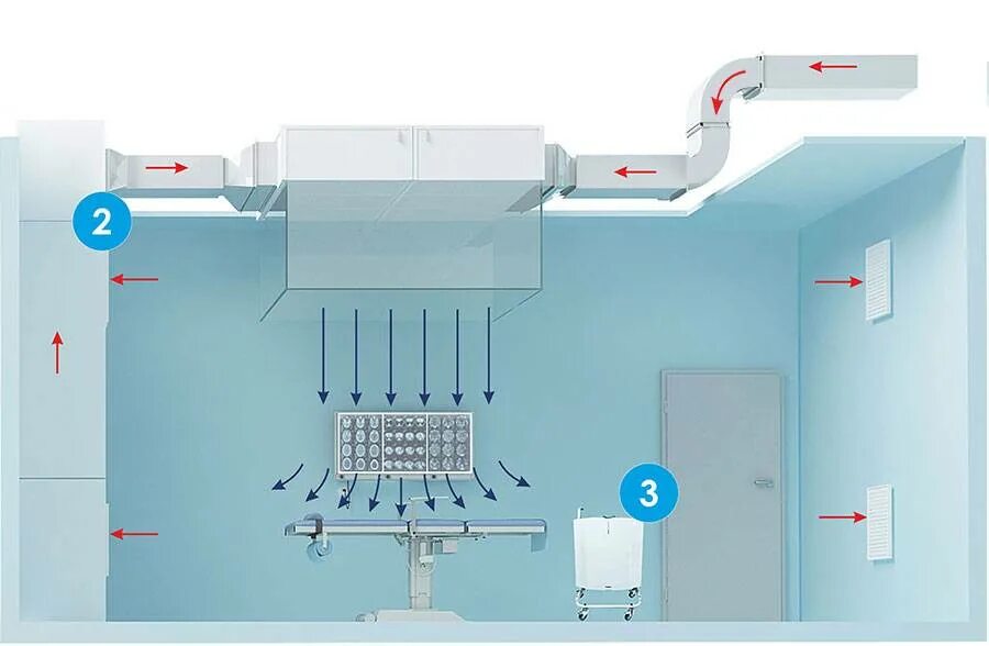 Рабочий воздухообмен. Вентустановка вытяжная направление потока воздуха. Схема механической приточно-вытяжной вентиляции. Приточно-вытяжная вентиляция с механическим побуждением. Вентустановка вытяжная направление потока воздуха схема.