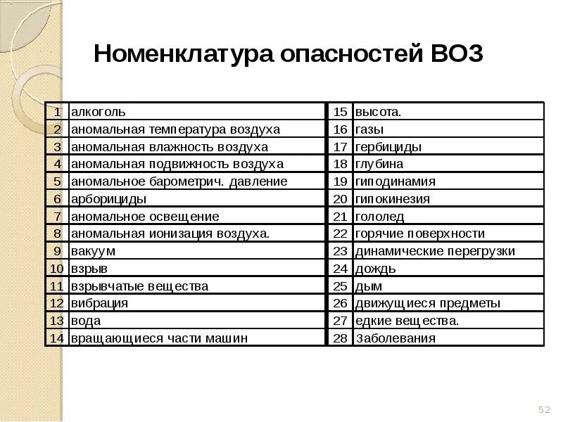 Факторы риска смертности. Риск воз. Номенклатура опасностей воз. Факторы риска нарушения психологического здоровья. Риск воз.