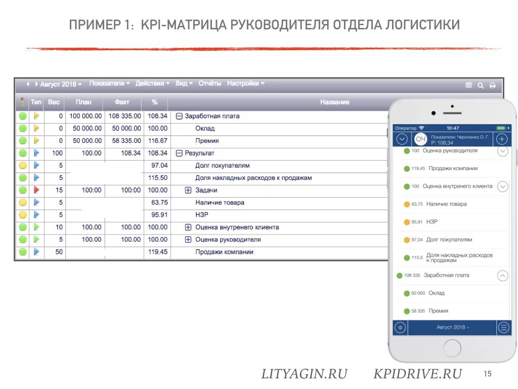 Kpi склада. KPI директора складской логистики. KPI для диспетчера логиста. KPI транспортного логиста. Матрица KPI руководителей.