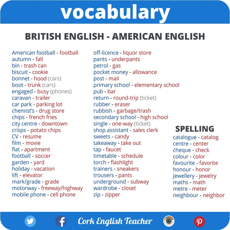 Американский вариант слова. Vocabulary. Вокабуляр на английском. British vs American Vocabulary. Английские и американские слова.