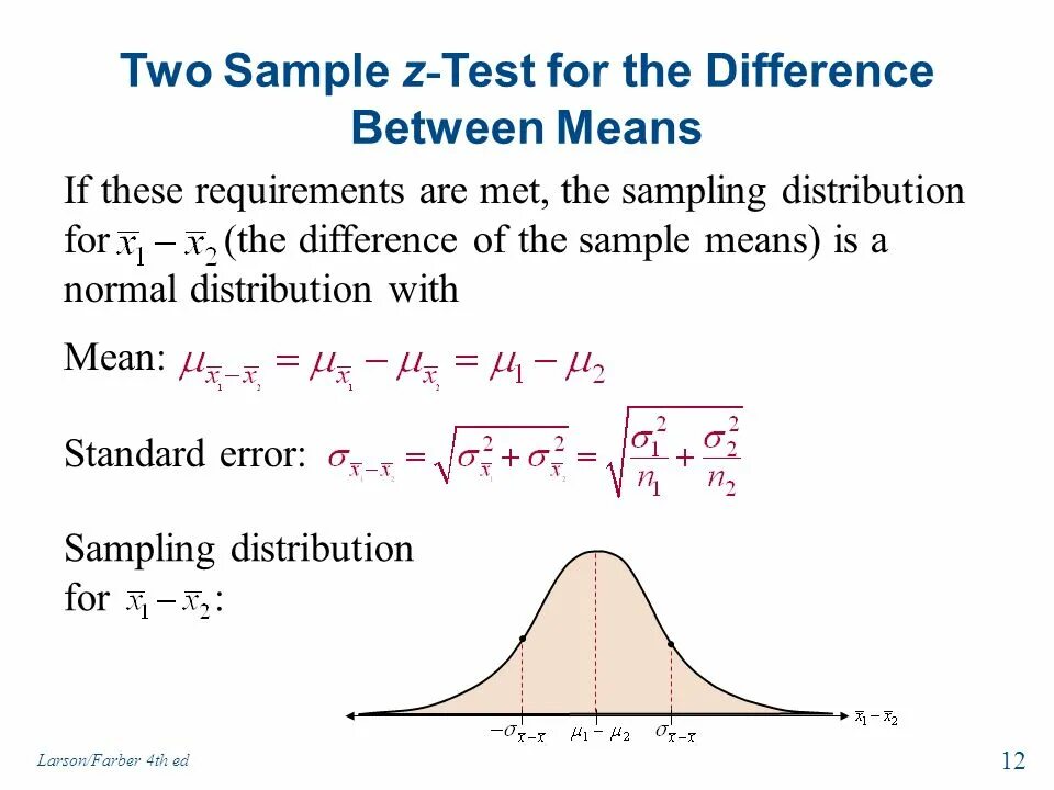 Sample meaning. Sampling distribution. Z-тест. Two Sample t Test. Sample mean.