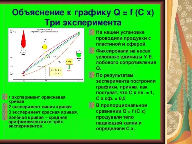 Графическое пояснение. Объяснение графиков.