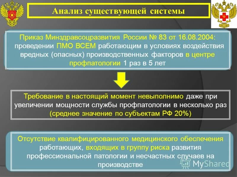 4. 1 медосмотр. Приказ 302 пункт 4. 2. Приказ 302н приложение 1 п.