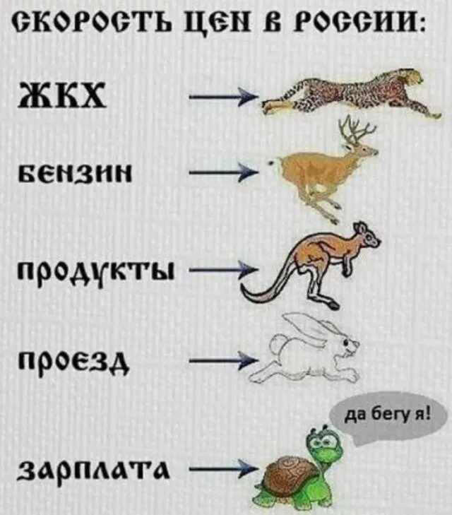 Почему выросли зарплаты