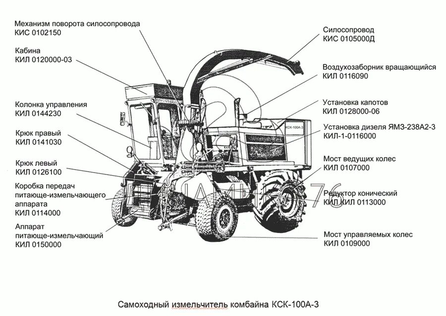 Устройство кск. Измельчитель комбайна КСК-100. Самоходной измельчитель КСК 100. Измельчающий аппарат комбайна КСК 100 А. Самоходный кормоуборочный комбайн КСК-100а схема.