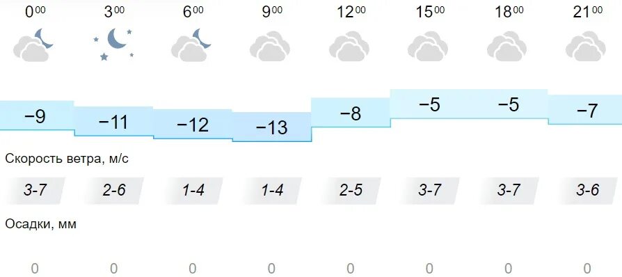 Погода в омске на неделю 2024. Температура на завтра. Погода г Омск. Погода 0шпоглдавстрчаленоблсть.