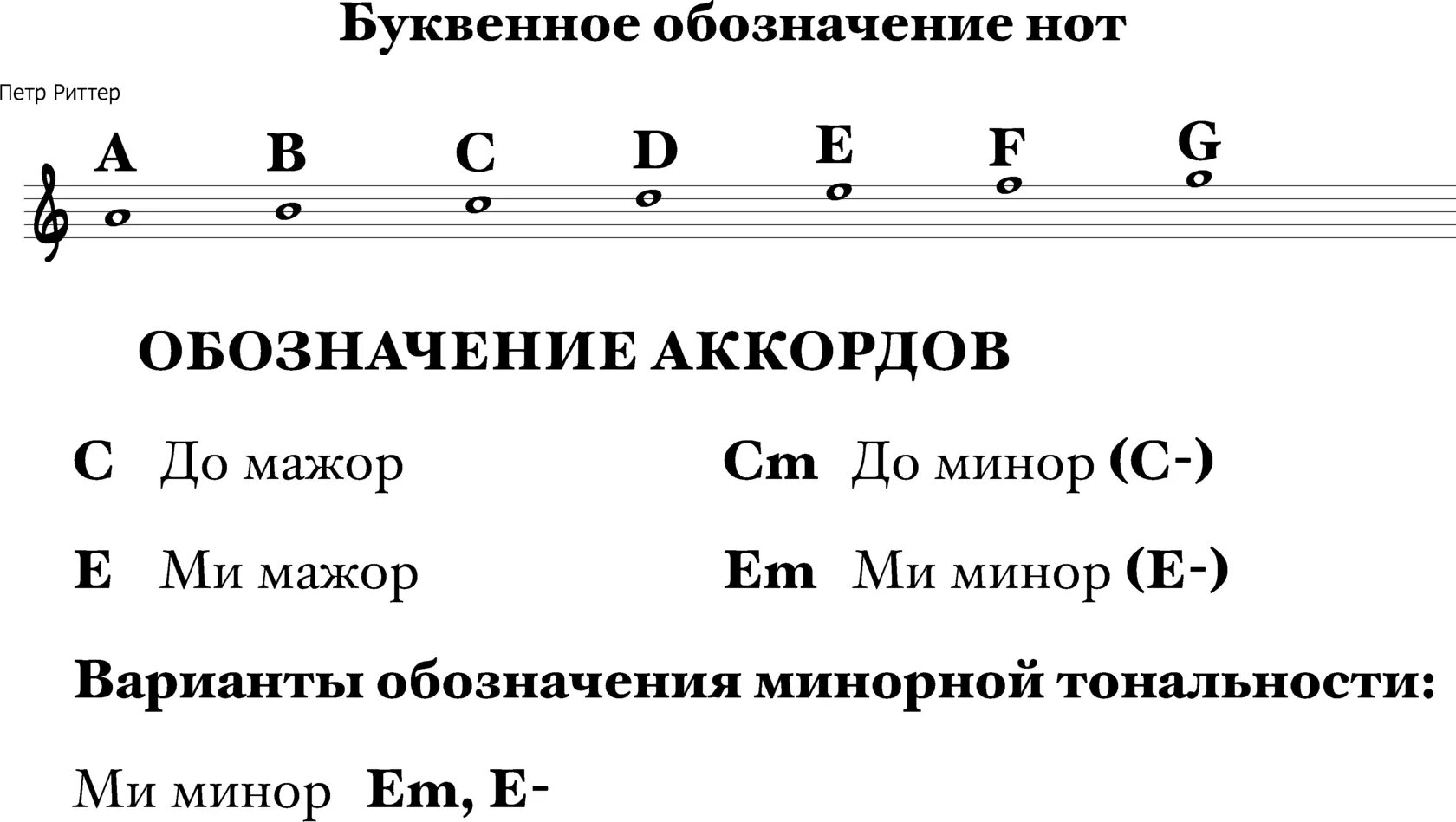 Гамма ля минор Ноты. Ступени тональности ля минор. До мажор и ля минор Ноты. Обозначение нот. Musica аккорды