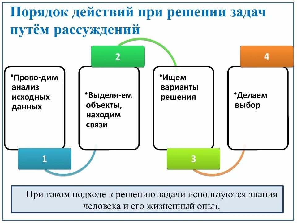 Преобразование информации путем рассуждения 5 класс задачи. Порядок действий при решении. Порядок решения задач. Действия при решении задач. Последовательность действий с информацией