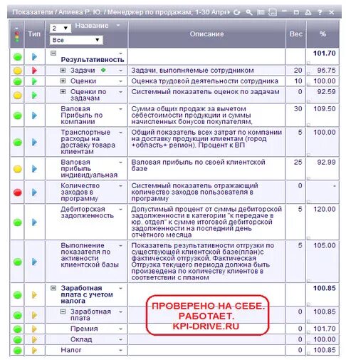 Программа обучения продажам. Kpi показатели эффективности менеджеров по продажам. система kpi для менеджеров. ключевые показатели эффективности kpi менеджера по продажам. составление kpi для менеджера по продажам.
