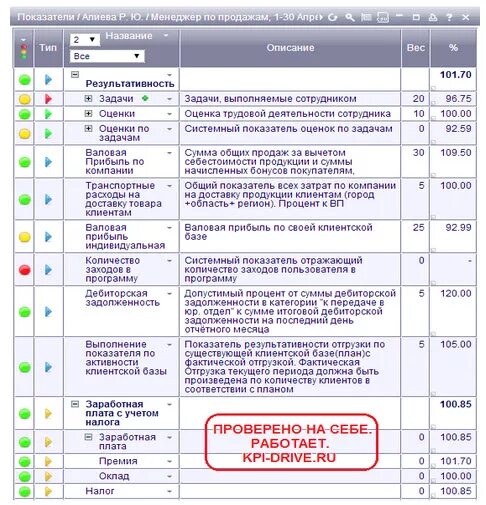 План kpi. KPI для руководителя отдела сопровождения. Показатели KPI для менеджера по продажам. Система KPI для менеджеров. Система KPI для менеджеров по продажам.