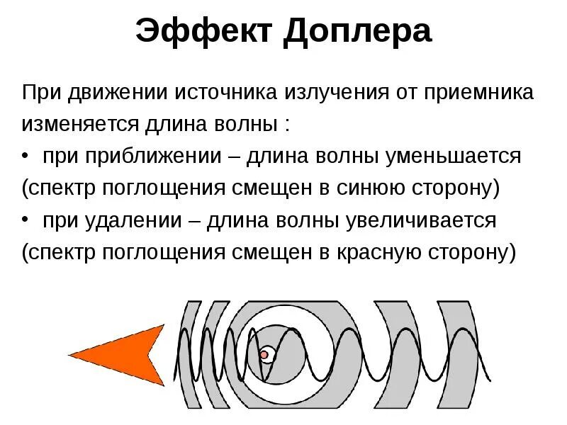 Движение на источник звука. В чём заключается эффект Доплера кратко. Эффект Доплера простыми словами. Эффект Доплера изменение частоты. Изменение частоты волны в эффекте Доплера.