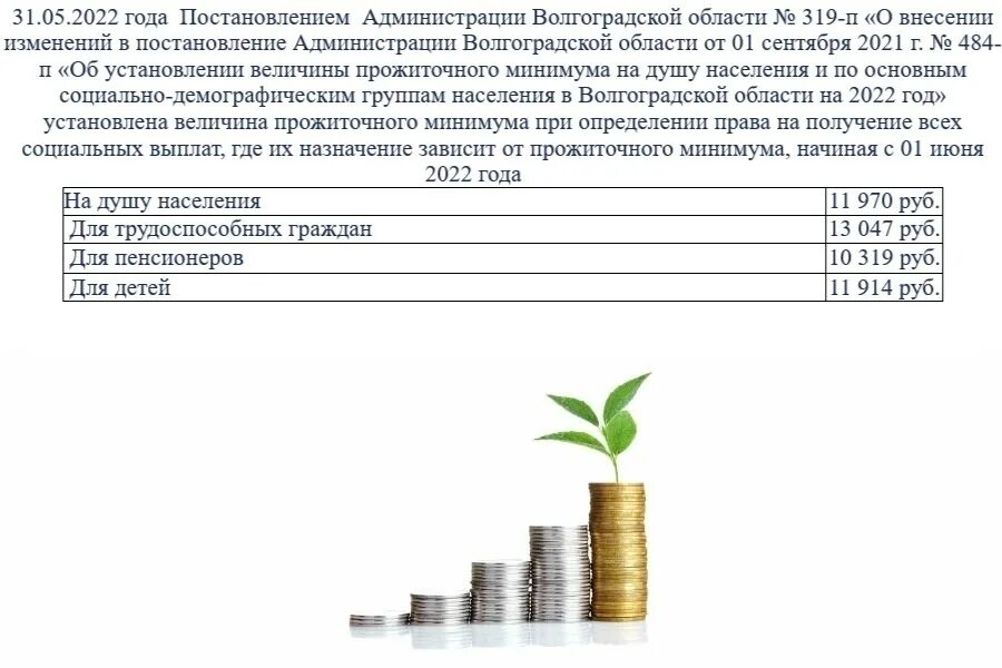 Прожиточный минимум с 1 июня 2022 года. Прожиточный минимум на душу населения в Волгограде. Прожиточный минимум в Волгоградской области в 2022. Прожиточный минимум на 2022 год. Какой прожиточный минимум январь 2024 год