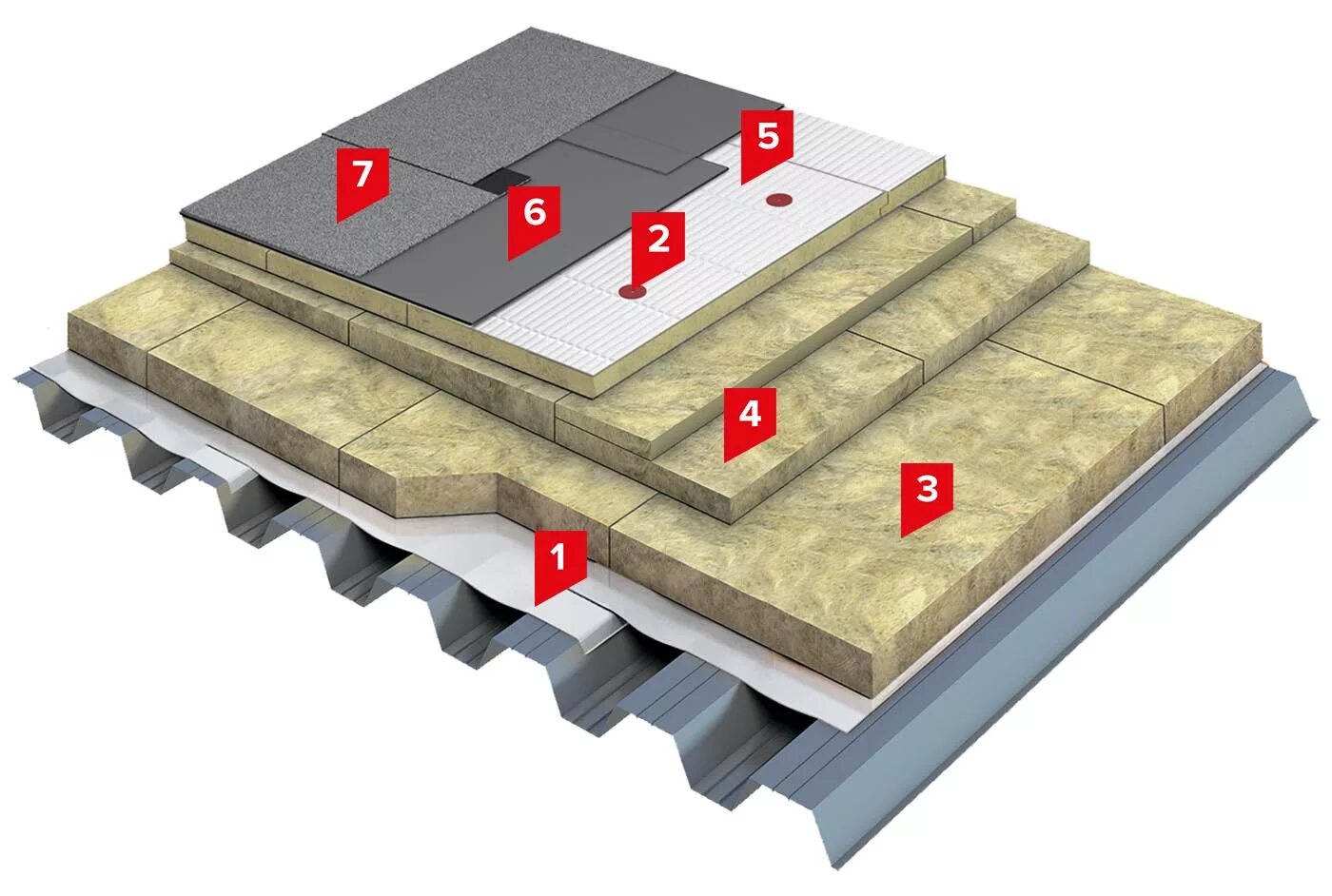 плита минераловатная технониколь техноруф н проф клин (1,7%) 1200х600х30/50. техноруф н проф клин (4,2% элемент а) 1200х600х30/55. утеплитель техноруф н30. техноруф н проф клин (4,2% элемент а) 1200х600х30/55. минераловатная плита техноруф н.