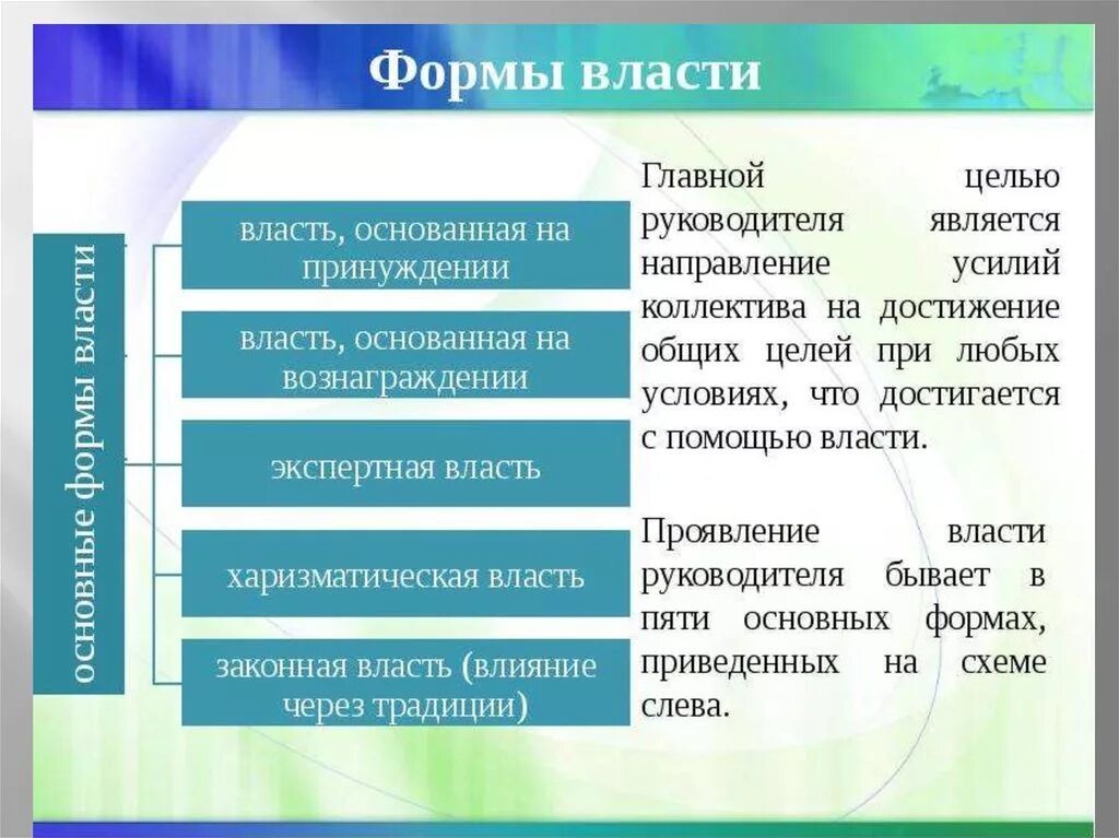 Основные формы проявления власти. Формы власти. Основные формы власти. Формы власти в менеджменте. Понятие власть, влияние и лидерство в менеджменте.