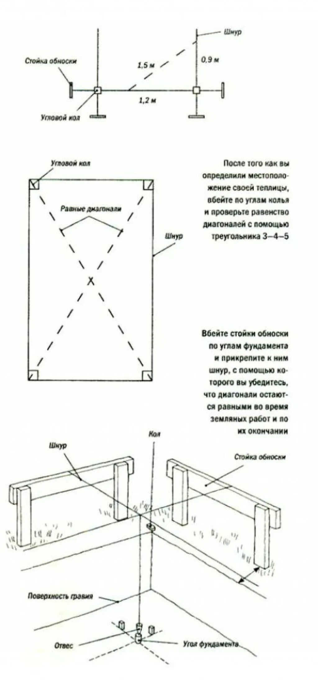Как правильно диагональ фундамента. Как правильно сделать разметку под ленточный фундамент. Как разметить прямой угол фундамента. Разметка ленточного фундамента под гараж. Как правильно разметить диагональ фундамента.