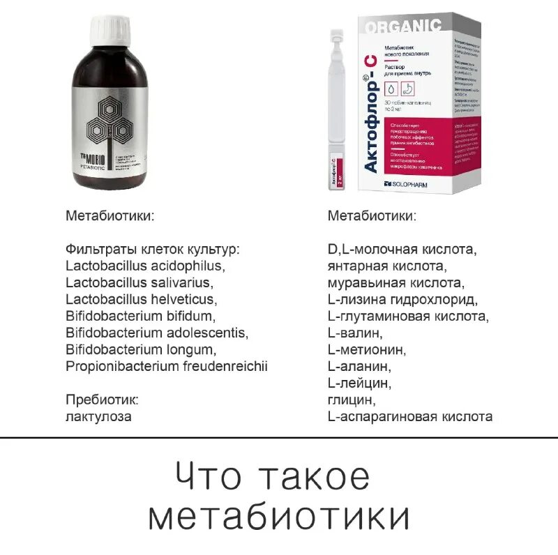 Закофальк таблетки. Метабиотик актофлорс с. Метабиотик препараты. Пребиотики и метабиотики. Актофлор с таблетки.
