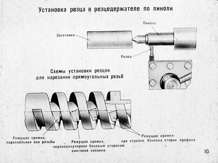 Монтаж резьб. Резец для нарезания трапецеидальной резьбы наружный. Нарезание трапецеидальной резьбы на токарном станке таблица. Нарезание трапецеидальной резьбы на токарном станке резцом. Нарезание внутренней резьбы на токарном станке.