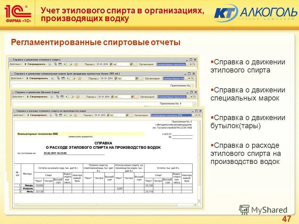 Потребление этилового спирта для учреждений здравоохранения