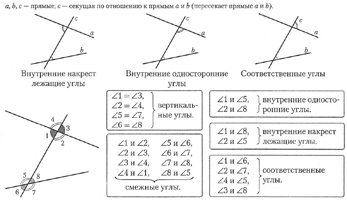 Углы при параллельных прямых таблица 7. Теорема смежных и вертикальных углов 7 класс. Геометрия 7 класс смежные углы задачи на готовых чертежах. Смежные и вертикальные углы 7 класс задачи на готовых чертежах. Задача на смежный угол треугольника