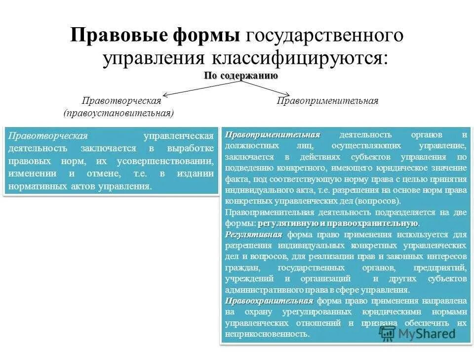 Юридические последствия формы государственного управления. Классификация форм государственного управления. Виды административно-правовых форм государственного управления. Понятие и сущность форм государственного управления.