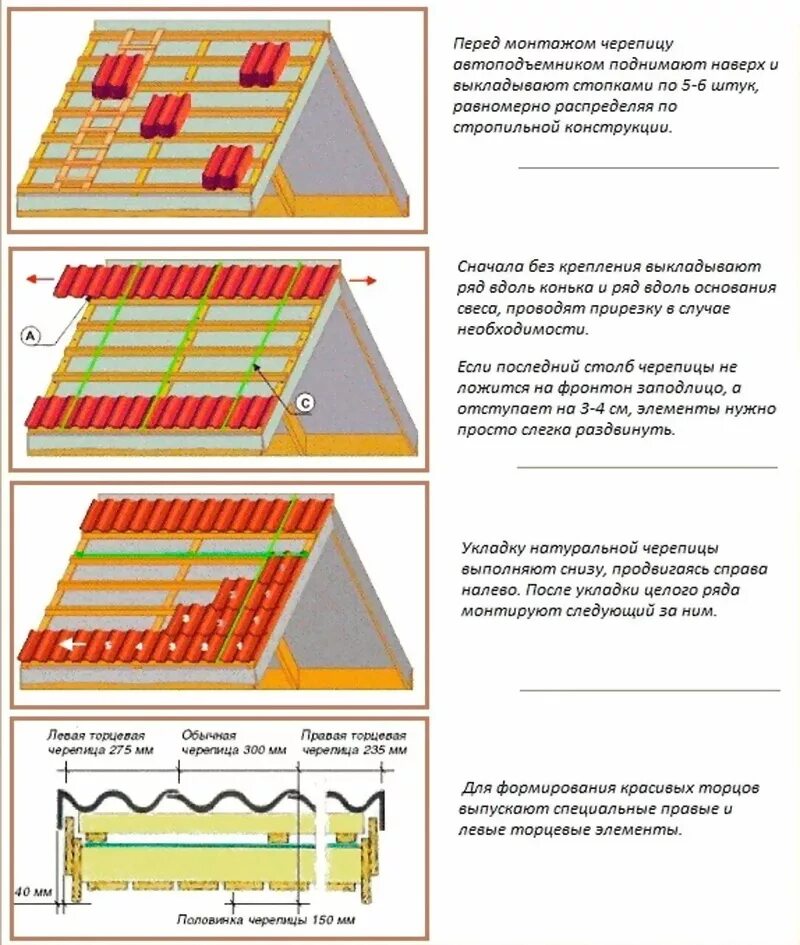 Схема крепления цементно песчаной черепицы. Схема монтажа цементно песчаной черепицы. Кровля из черепицы керамической схема монтажа. Цементно-Песчаная черепица технология укладки. Черепица схема