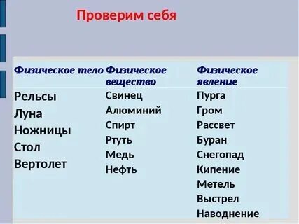 Что называют физическим законом приведите примеры