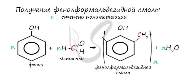 Реакция поликонденсации фенолформальдегидной смолы. Резольные фенолформальдегидные смолы Синтез. Реакция поликонденсации фенола. Формальдегид формальдегидная смола реакция. Фенолформальдегидная смола способ получения