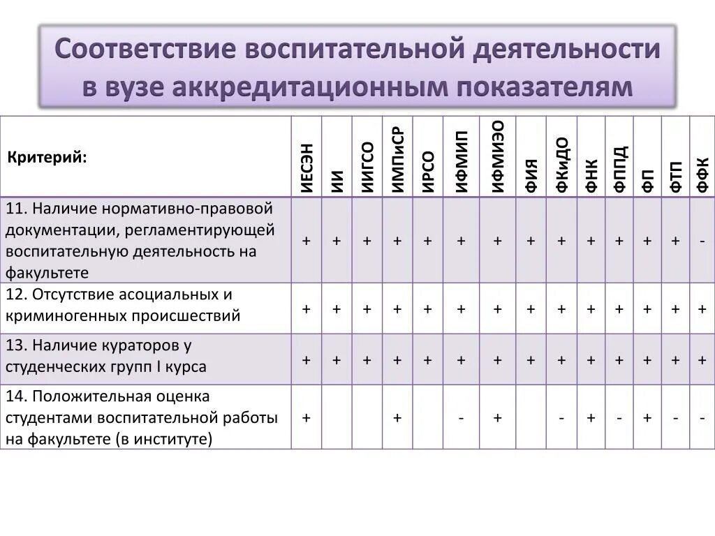 Воспитательная работа результат деятельности. Направления воспитательной работы в вузе. Основные направления воспитательной работы в вузе. Структура воспитательной работы d Dept. Показатели воспитательной работы в вузе.