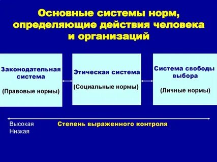 Системы norma