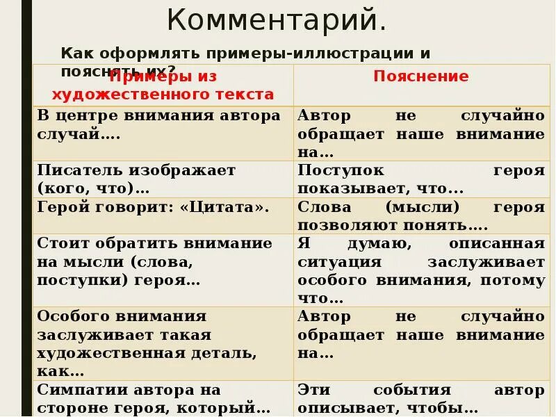 Пример-иллюстрация это. Комментарий к примеру иллюстрации. Комментарий к тексту пример. Что такое припр иллюстрация. Приведите примеры с пояснениями