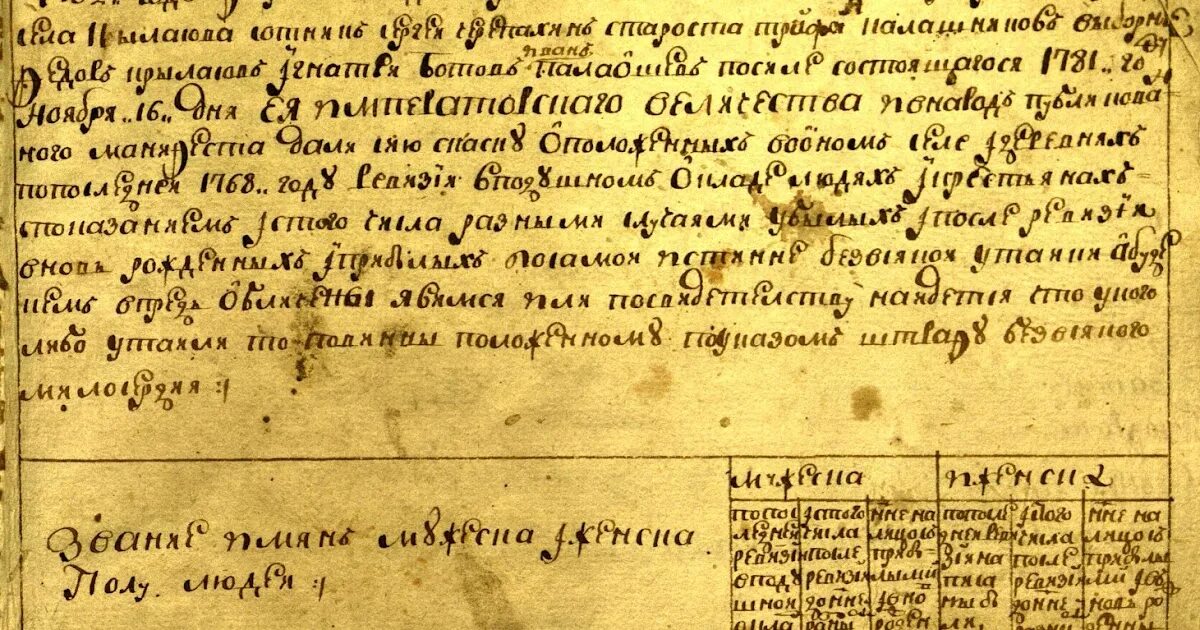Указ 755. Устав о престолонаследии петра 1. Философские качества характера. Указ екатерины. Указ петра 1 о престолонаследии 1722.