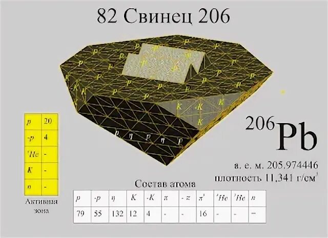 Уран 238 превращается в стабильный свинец 206. Свинец 206. Стабильный свинец 206. Радий 226 ---> свинец 206. Масса ядра свинца 206.