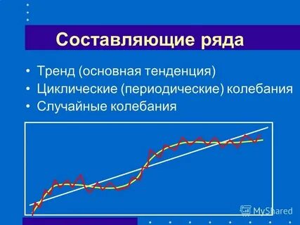 Общая тенденция это