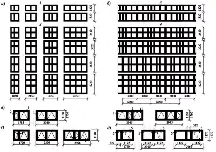 Гост размеры зданий. Окна промышленных зданий 4850х4220. Окна промышленного здания толщина. Ленточное остекление фасадов производственных зданий чертеж. Беспереплетные заполнения оконных проемов ..